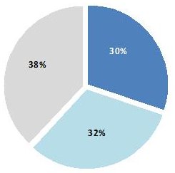 Основные приобретения в российском телекоме 