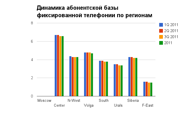 Rostelecom: a strong financial growth олсо бенефитед