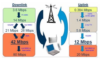 4G - маловато будет