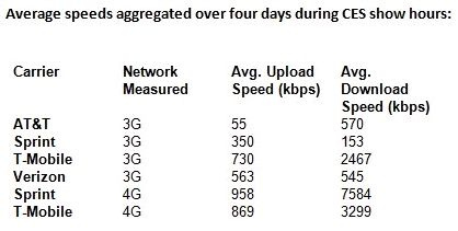 4G - маловато будет