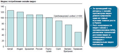 Сценарий CDN для России 