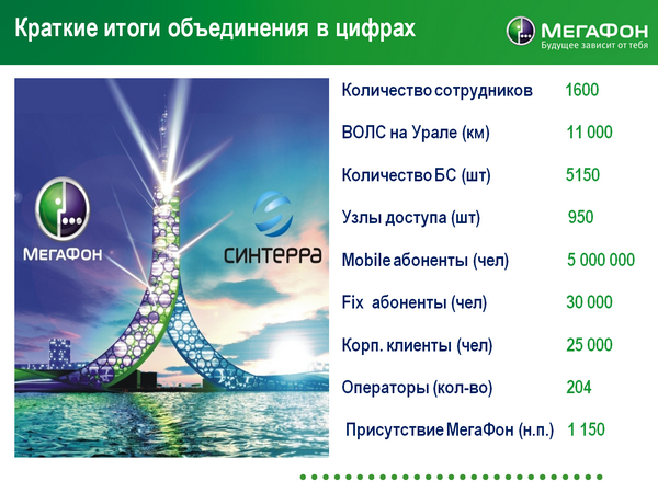 «МегаФон» и «Синтерра» объединились