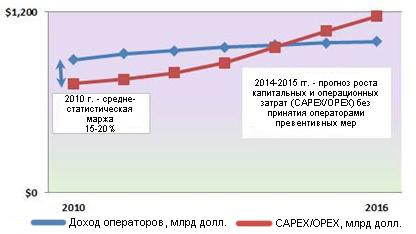 Giga, Exa, Zetta, а «небо все падает на землю»