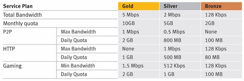 Кто Вы, Мистер 25 млн. пользователей?