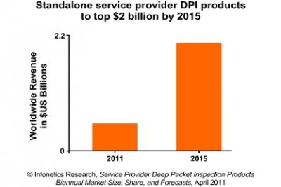 В погоне за «блеском» DPI