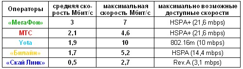 Заглянуть вперед: какими будут приложения