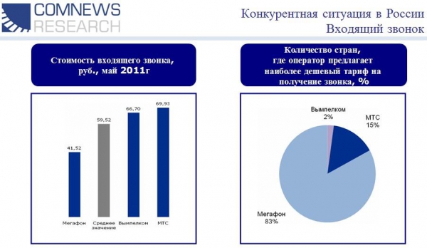 Выгодного роуминга в России… нет