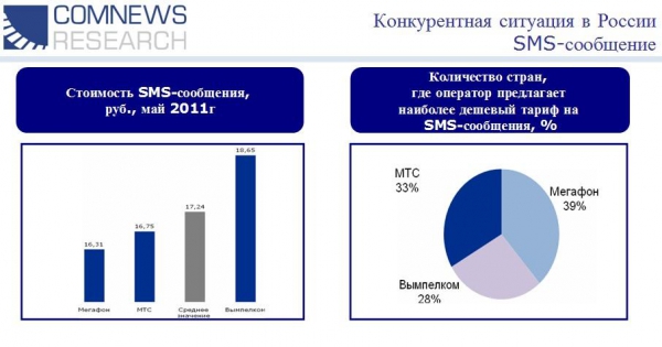 Выгодного роуминга в России… нет