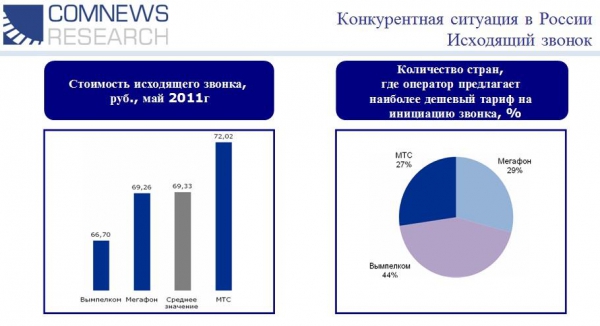 Выгодного роуминга в России… нет