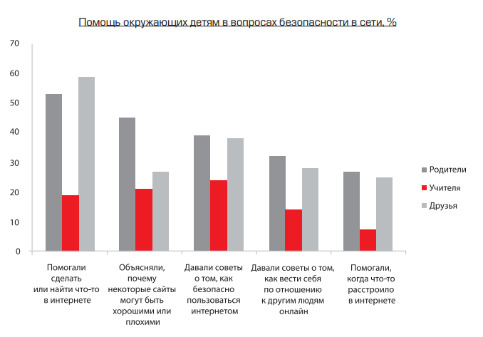 Зачистка интернетов