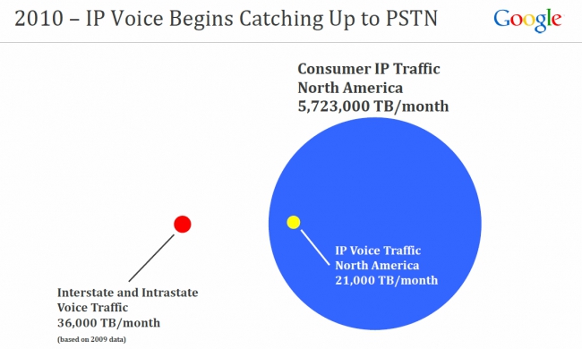 RIP PSTN: Хвост виляет собакой
