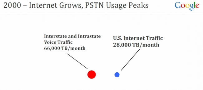 RIP PSTN: Хвост виляет собакой