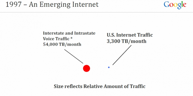 RIP PSTN: Хвост виляет собакой