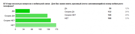 RIP PSTN: Дата смерти