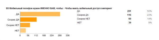 RIP PSTN: Дата смерти