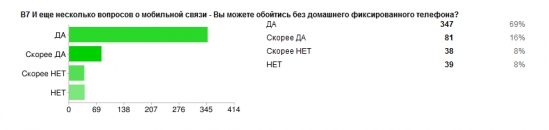 RIP PSTN: Дата смерти