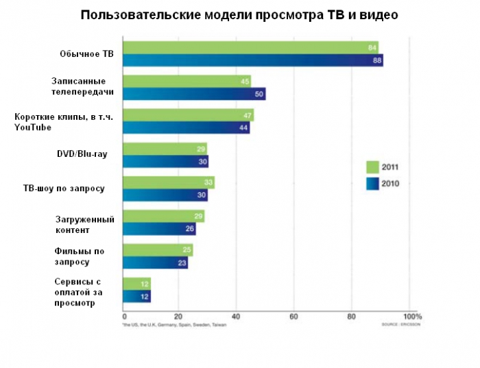 Смотри за деньги – «платников» подсчитали