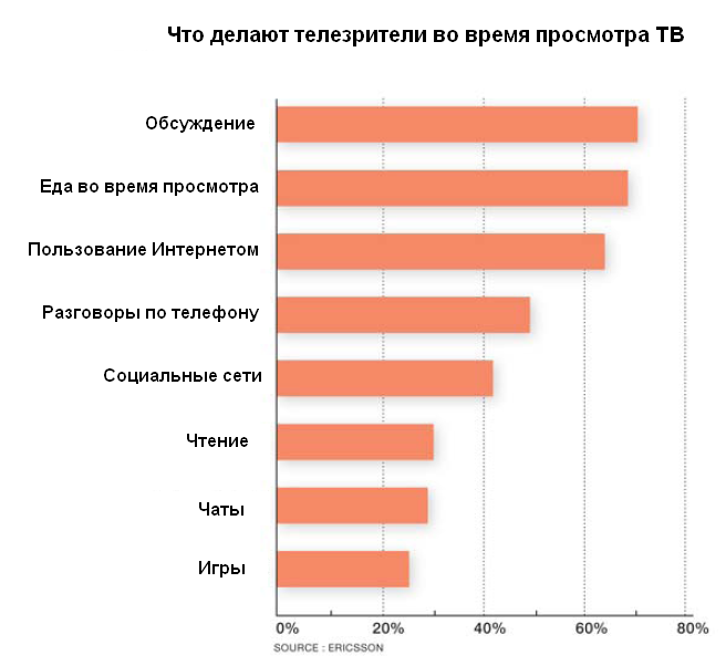 Смотри за деньги – «платников» подсчитали