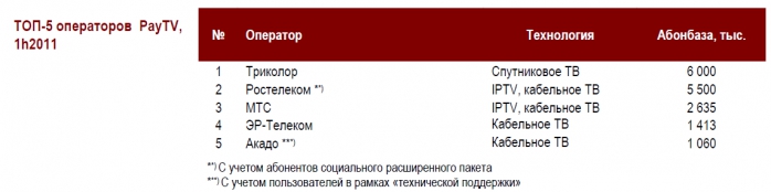 Смотри за деньги – «платников» подсчитали