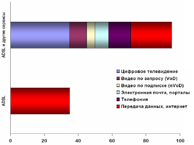 Чему учит IPTV? Чему учит IPTV?