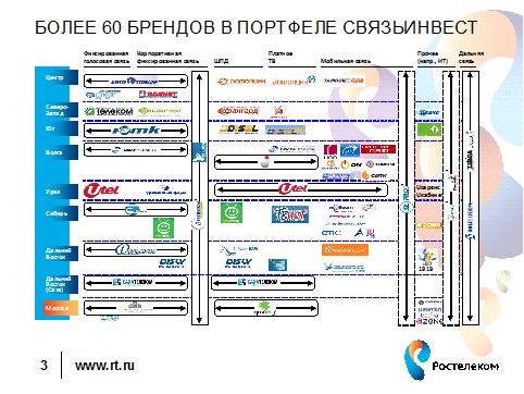 Ростелеком: "Мы слышим каждого"