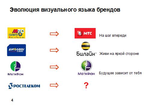 Ростелеком: "Мы слышим каждого"