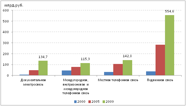 RIP PSTN: Сундук мертвеца