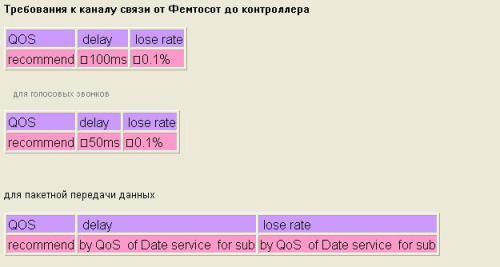 Кто заработает на фемтосотах?