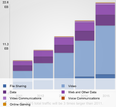 Тенденции IP-трафика в режиме реального времени от ipoque