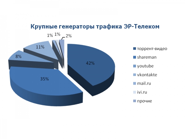 «Магистраль» под лупой