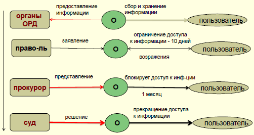 Время для Internet Exchange Point