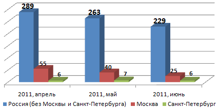 Время для Internet Exchange Point