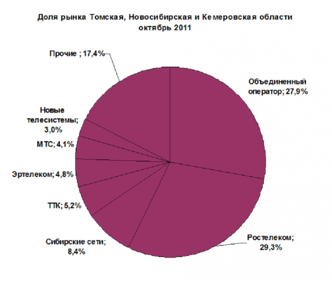 Объединение как способ противодействия