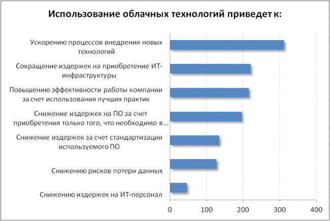 SaaS и тупая труба: исследование общественного мнения