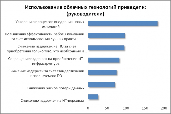 SaaS и тупая труба: исследование общественного мнения