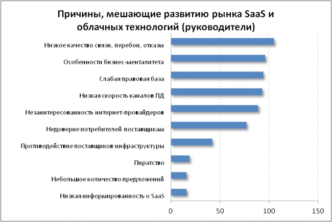 SaaS и тупая труба: исследование общественного мнения