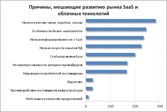 SaaS и тупая труба: исследование общественного мнения