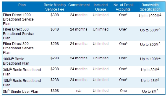 Недорогой и сверхбыстрый доступ в интернет?