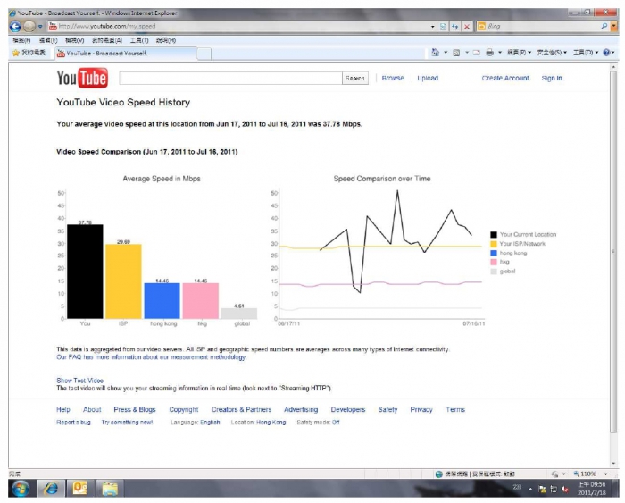 Недорогой и сверхбыстрый доступ в интернет?