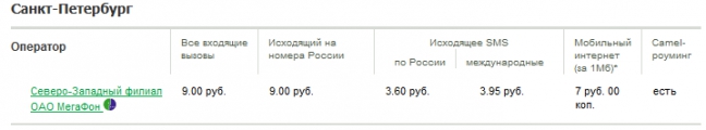Весенние деньки для виртуалов