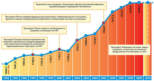Весенние деньки для виртуалов