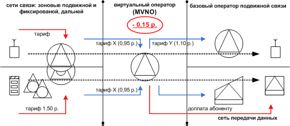 Весенние деньки для виртуалов