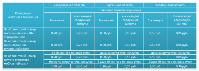 Ростелеком «подсел» на Кнопкиных