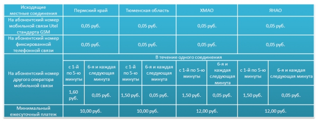 Ростелеком «подсел» на Кнопкиных