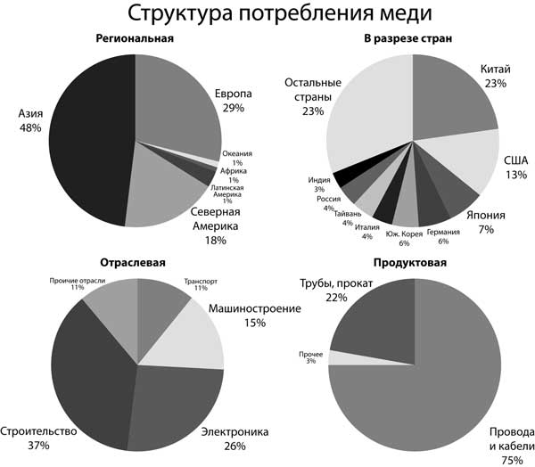 Парадоксы Европы. Что же всё-таки мешает строительству оптоволоконных сетей