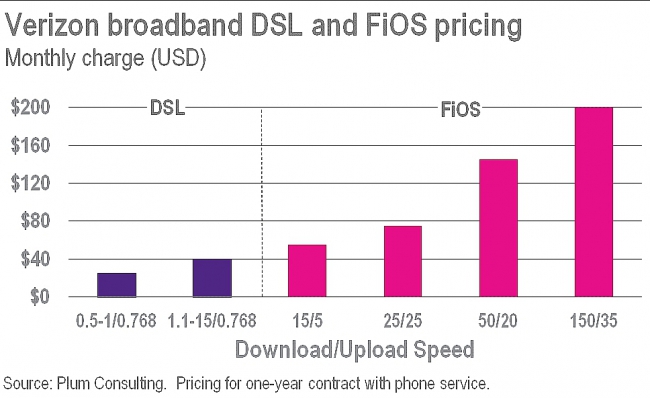 Парадоксы Европы. Что же всё-таки мешает строительству оптоволоконных сетей