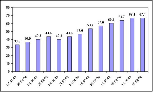 Парадоксы Европы. Что же всё-таки мешает строительству оптоволоконных сетей