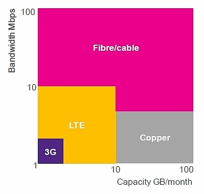 Парадоксы Европы. Что же всё-таки мешает строительству оптоволоконных сетей
