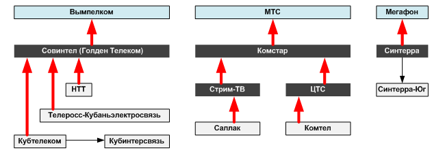 Две вещи, которые НЕ ПРОИЗОЙДУТ в 2012 году