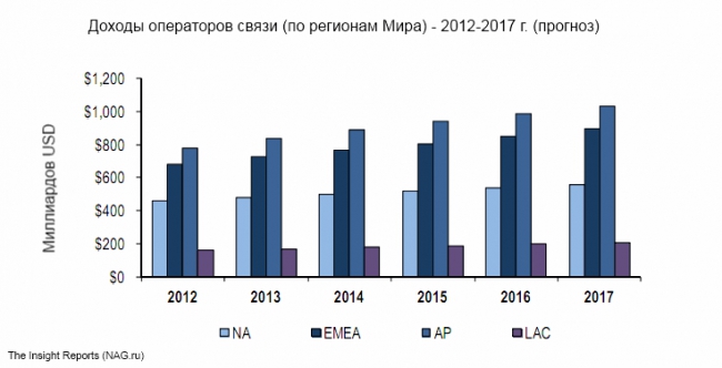 Форсайт от Инсайта
